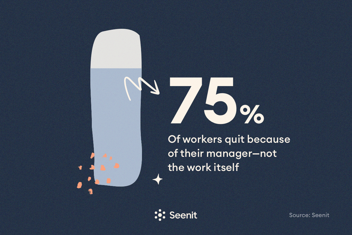 75% of workers quit because of their managers - not the work itself
