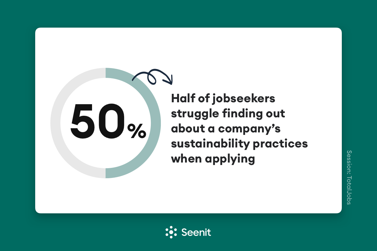 50% of job seekers struggle finding out about a company's sustainability practice before applying