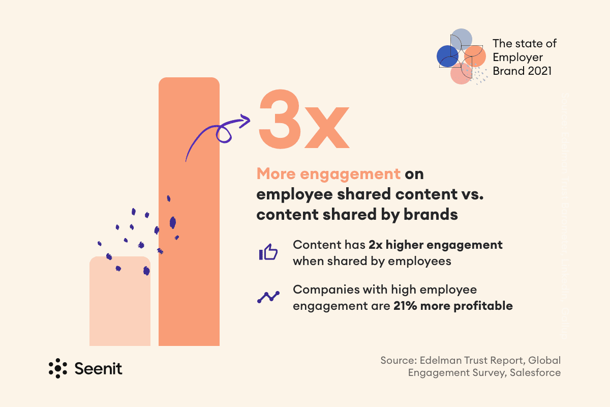 3x infographic