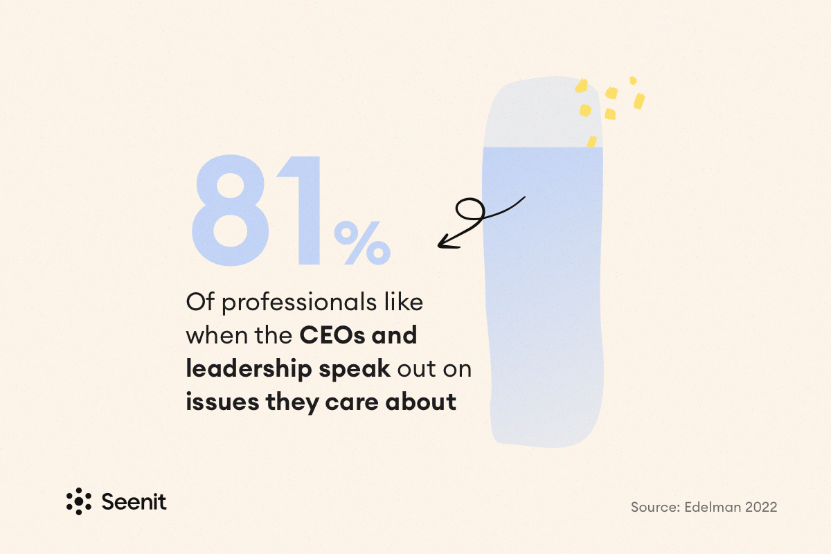 81% of professionals like when CEO and leadership speak out on issues they care about