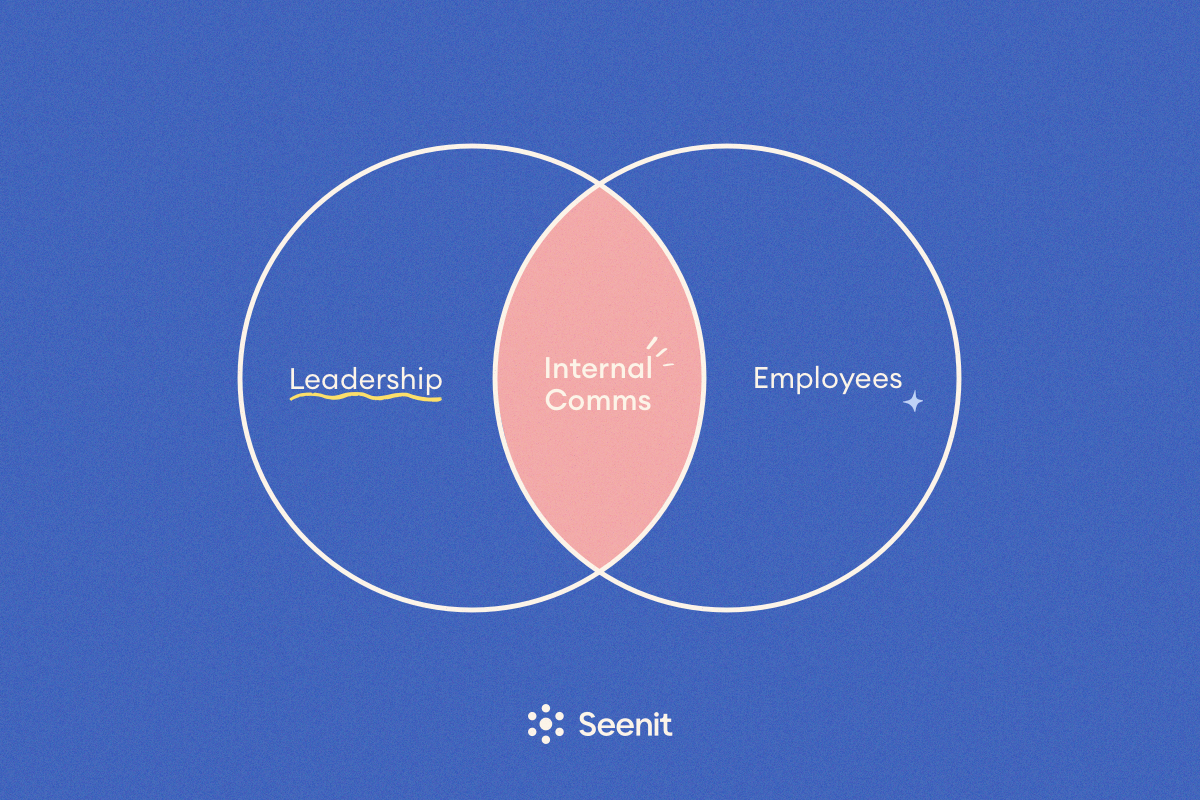 Leadership, internal comms and employees