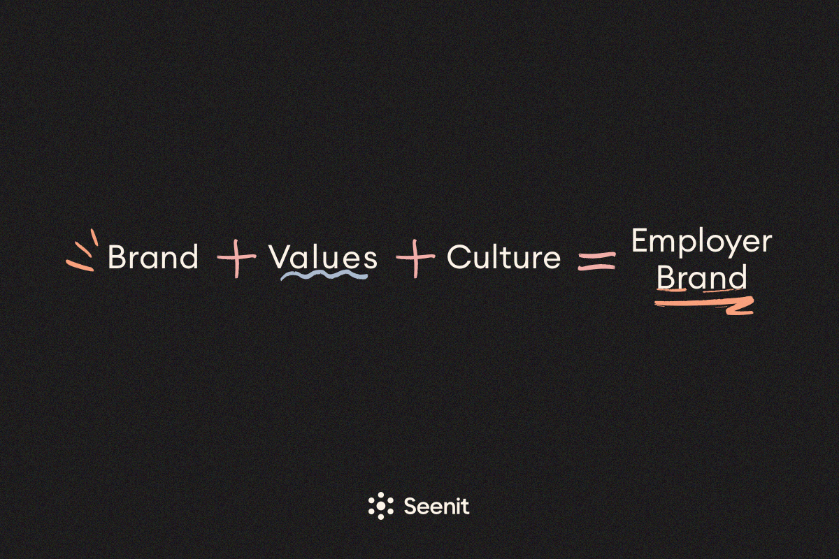 Brand + Values + Culture = Employer Brand